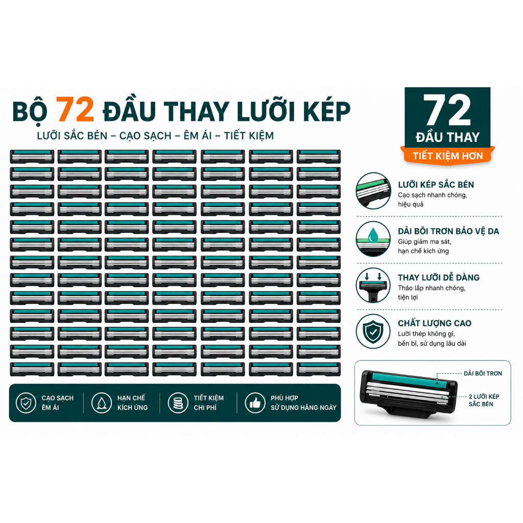 72 Đầu Thay Lưỡi Cạo Râu Kép - Lưỡi Dao Cạo Râu Thay Thế Cao Cấp, Cạo Êm, Sắc Bén