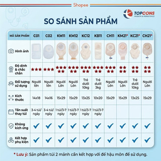 [Rẻ vô địch] Hậu môn nhân tạo dùng 1 lần (100 túi/hộp)