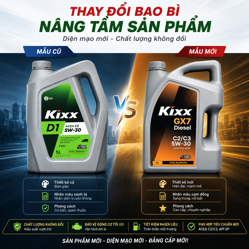 Kixx D1/C3 5w30 (GX7 C2/C3 5W30 MẪU MỚI) Nhớt tổng hợp cao cấp cho máy dầu Dielsel
