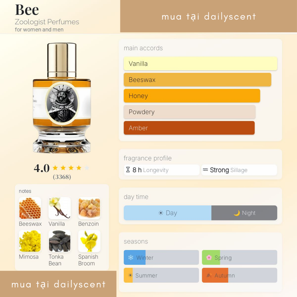 Nước hoa 10ml Zoologist | Nước hoa Penguin| Nước hoa Bee | Nước hoa Rabbit| Nước hoa Musk Deer| Nước