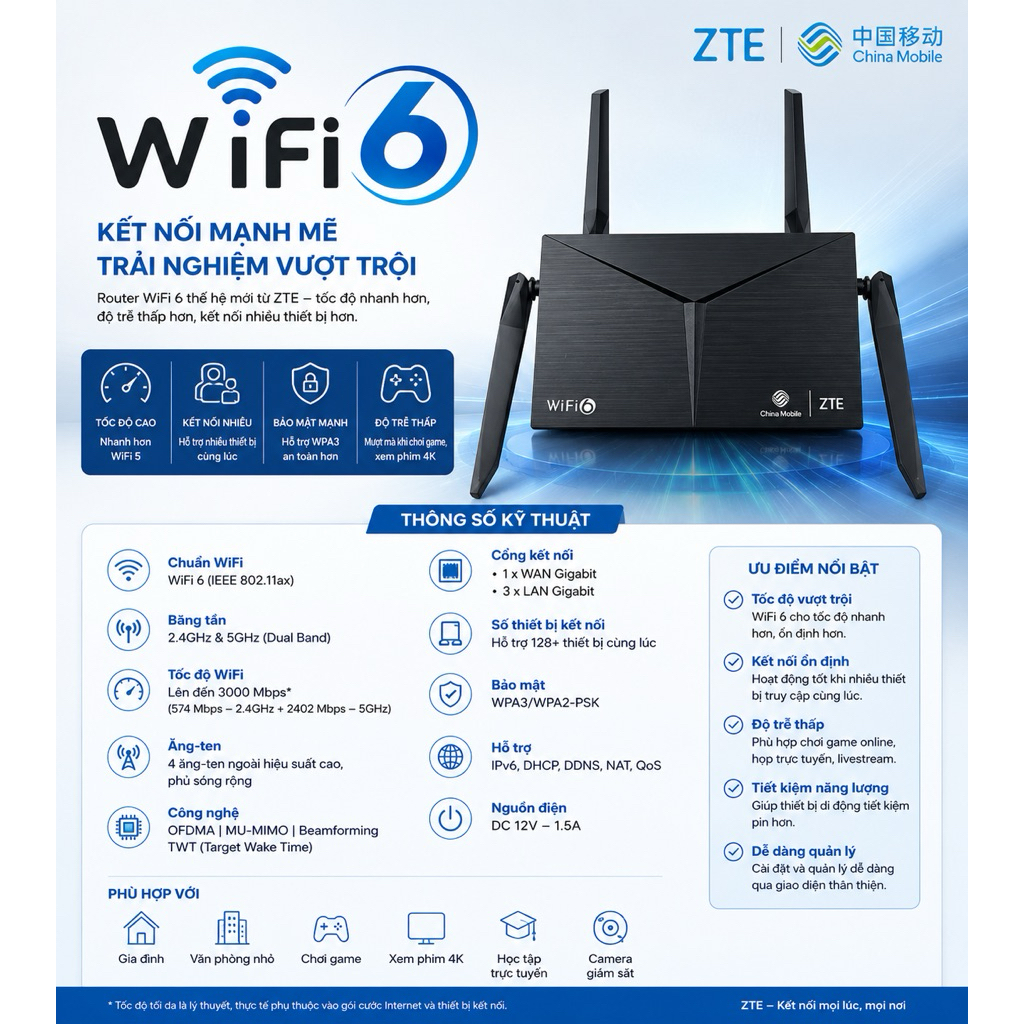 Bộ phát wifi 6 zte E2615 Ax 1800Mpbs