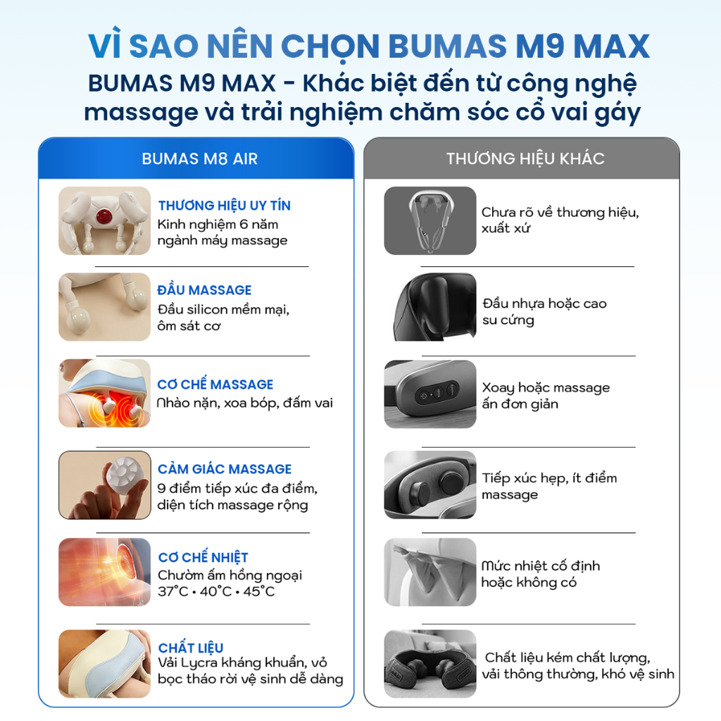 Máy Đấm Bóp Cổ Vai Gáy BUMAS M9 Max - Máy Massage Cổ Vai Gáy Đấm Bóp Lưng Vai - Chườm Ấm Ánh Sáng Đỏ | BigBuy360 - bigbuy360.vn