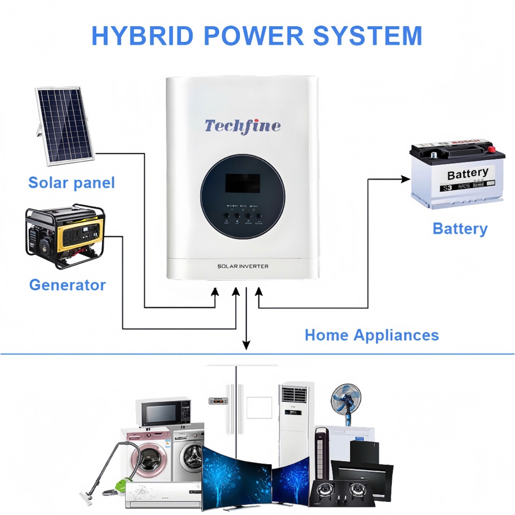 BIẾN TẦN BIẾN ÁP XUYẾN NĂNG LƯỢNG MẶT TRỜI TECHFINE 12V 1200W /1500VA-MODEL: UD1512P