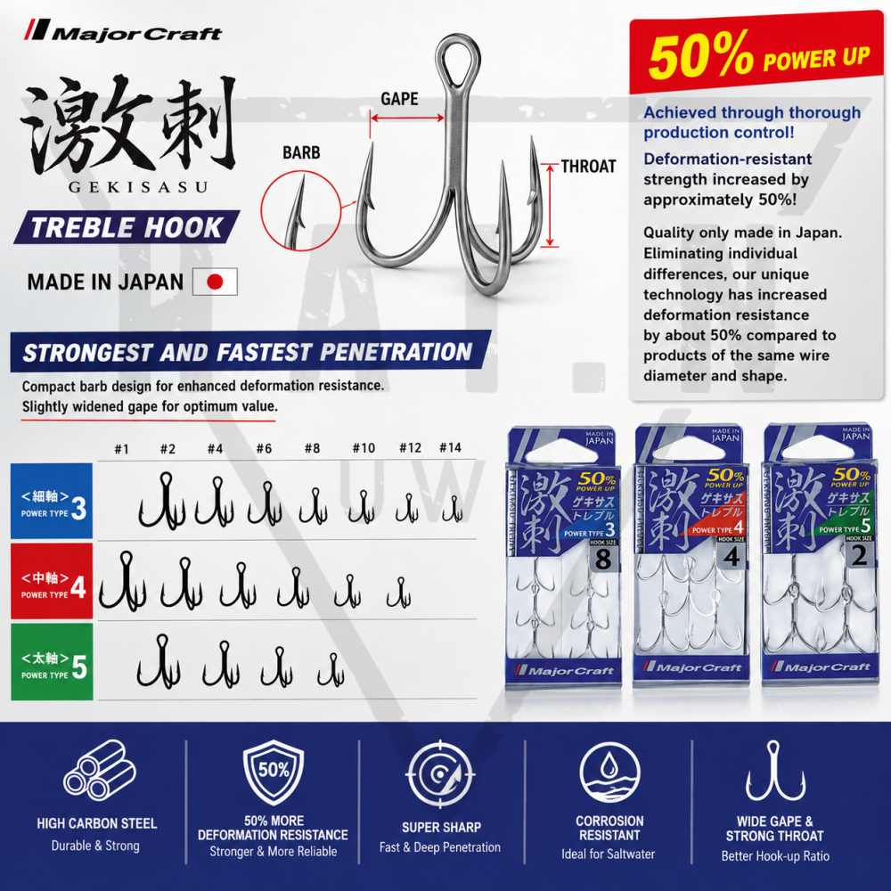 Lưỡi Ba Tiêu Câu Lure Major Craft Gekisasu Nhật Bản – Siêu Bén, Bền, Độ Hoàn Thiện Cao MADE IN JAPAN