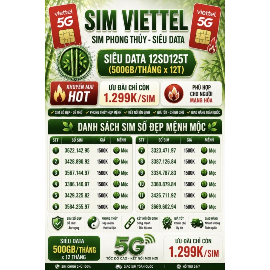 Sim Phong Thủy Viettel Mệnh Mộc | 5G | Gói 12SD125T - 6000GB/Năm | Hợp Người Mệnh Hỏa