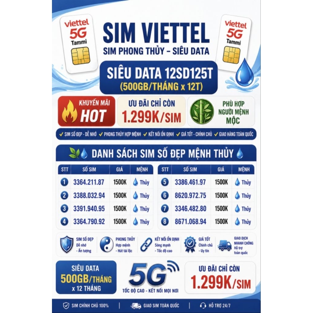 Sim Phong Thủy Viettel Mệnh Thủy | 5G | Gói 12SD125T - 6000GB/Năm | Hợp Người Mệnh Mộc