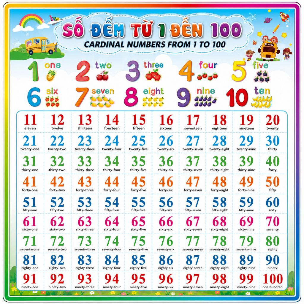 SỐ ĐẾM từ 1-100 tranh Decal NHỰA có keo sẳn cho bé từ 1-6T giúp bé học số tập đếm,keo tốt