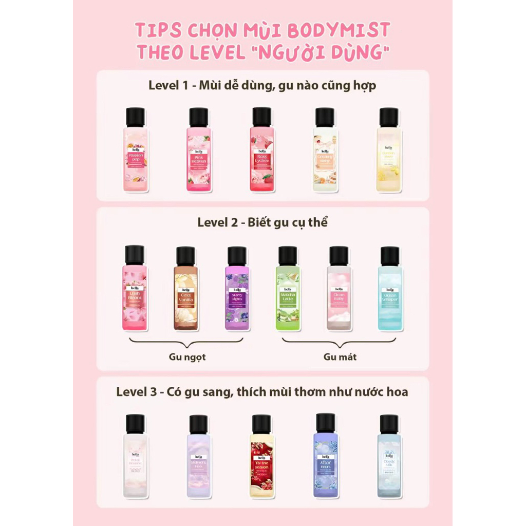Bodymist Hella chiết 10ml (ĐỌC MÔ TẢ)