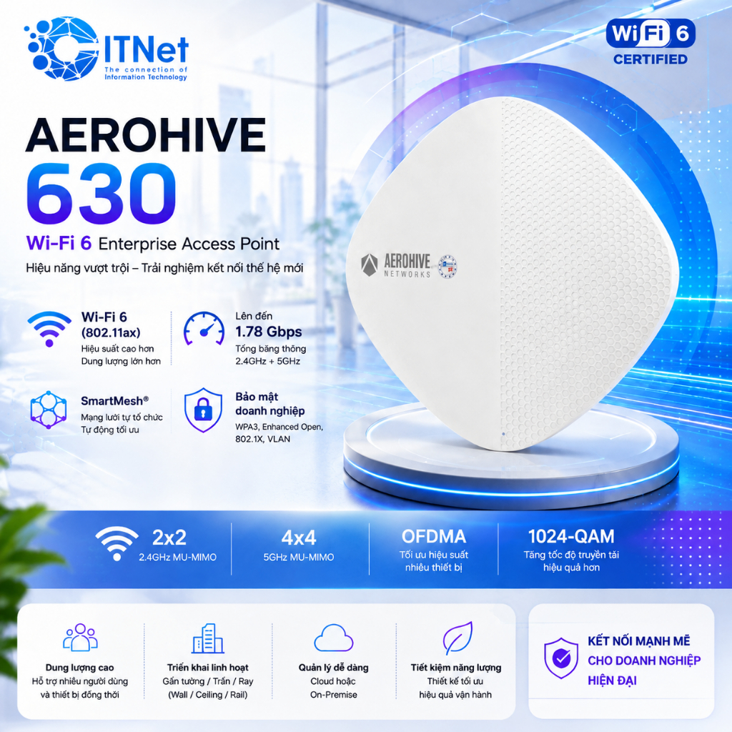 Bộ phát  wifi Aerohive AP630 - wifi 6  chuẩn wifi AX