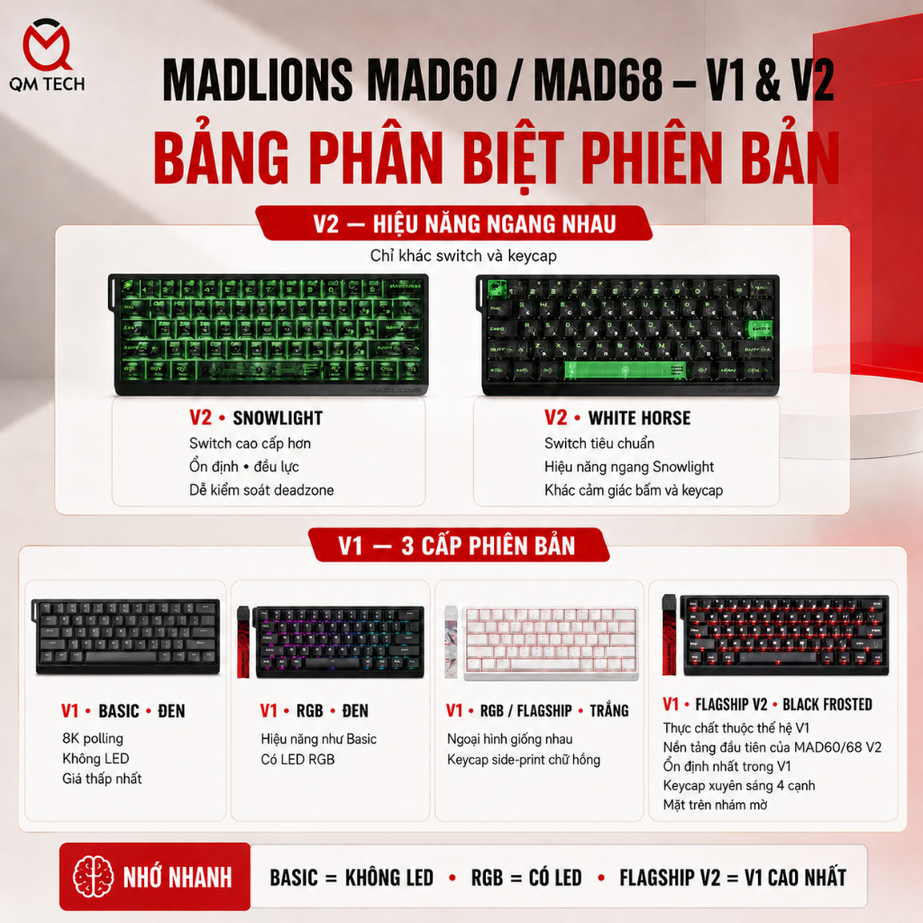Bàn phím gaming HE Madlions MAD60 / MAD68 HE V1 / V2 Rapid Trigger Polling Rate 8K – QMTECH STORE