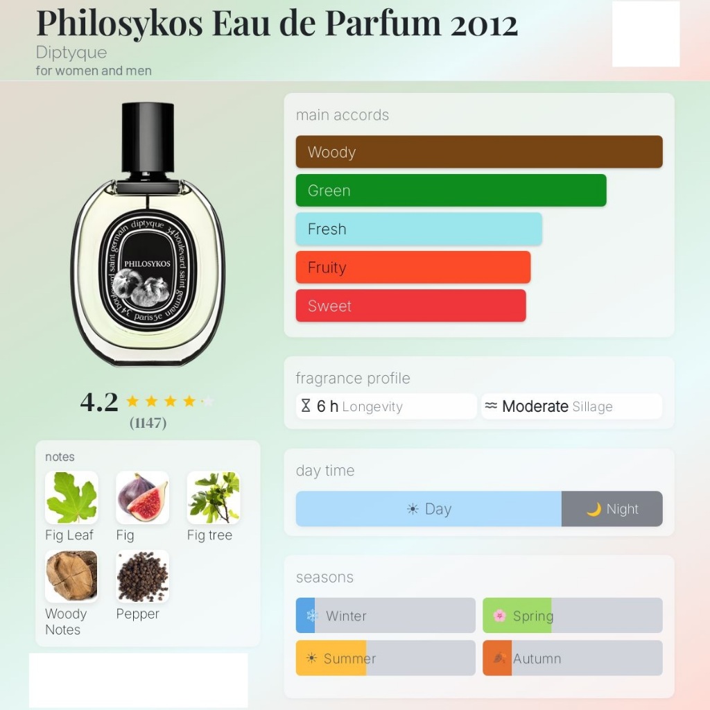 Diptyque : Philosykos EDP: mùi fig (quả sung) đặc trưng nhất của Diptyque