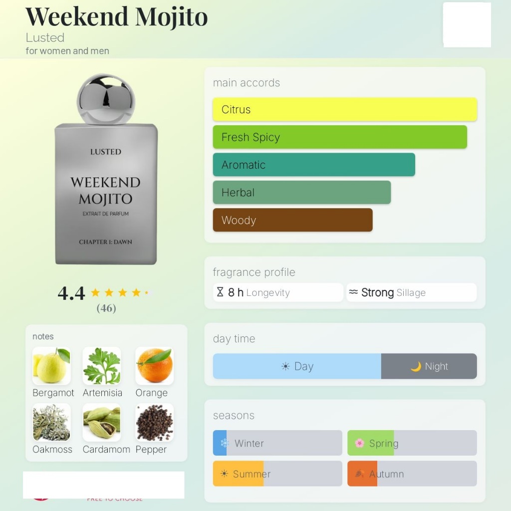 Lusted: Weekend Mojito- Chanh xanh, bạc hà, rum mát lạnh sảng khoái