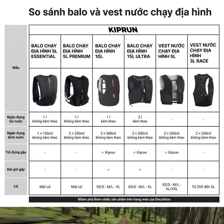Balo chạy bộ 5L DECATHLON - Kiprun Premium CN đen