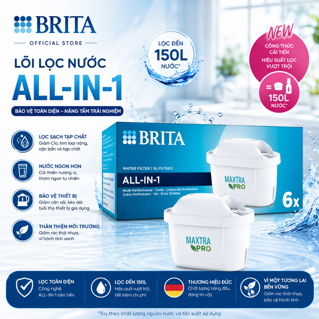 Lõi Lọc Nước BRITA Maxtra Pro, Made In Germany, Hàng Chính Hãng