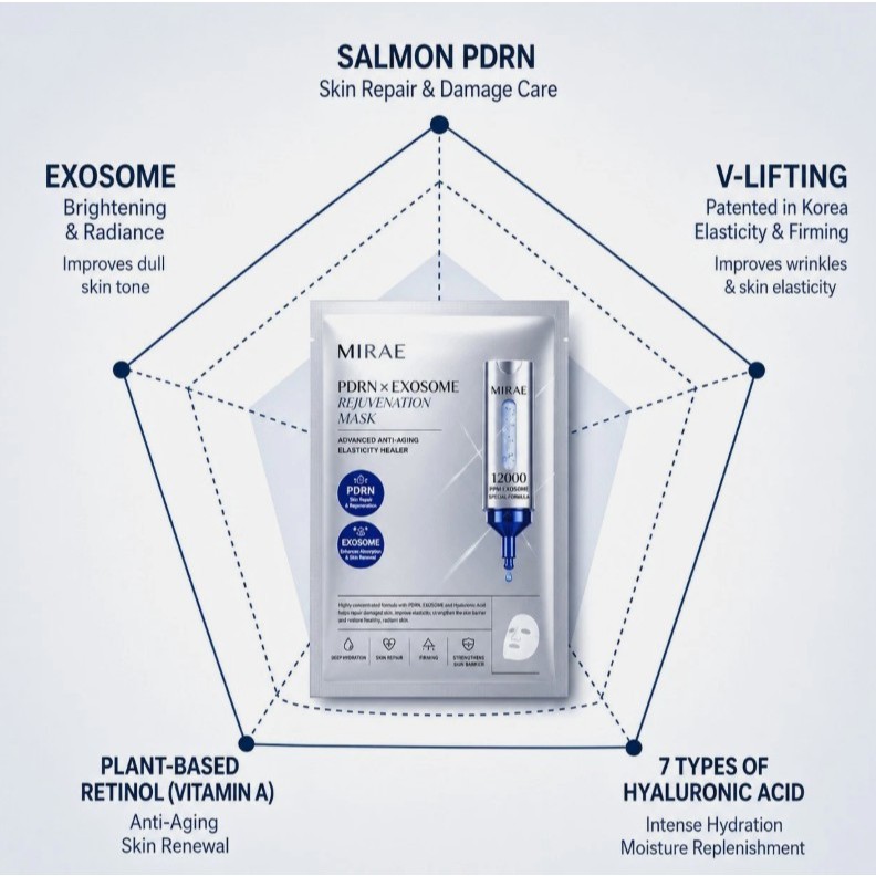 [1 miếng] MIRAE  - PDRNxEXOSOME