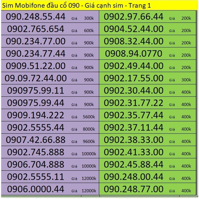 Sim Mobifone đầu số 090 - Các sim Mobifone thời đầu của nhà mạng Mobifone