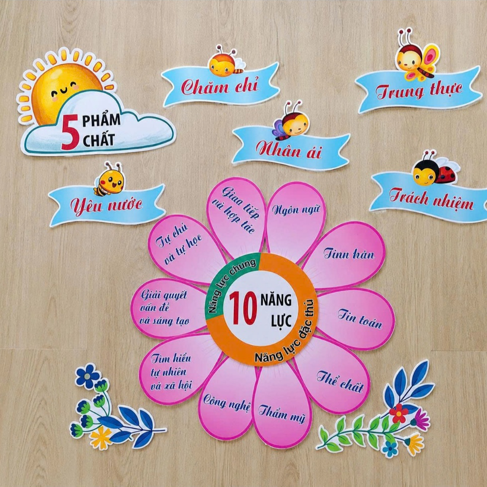 Bộ khẩu hiệu kết hợp 10 năng lực và 5 phẩm chất, chất liệu ép plastic, sẵn băng keo dán tường