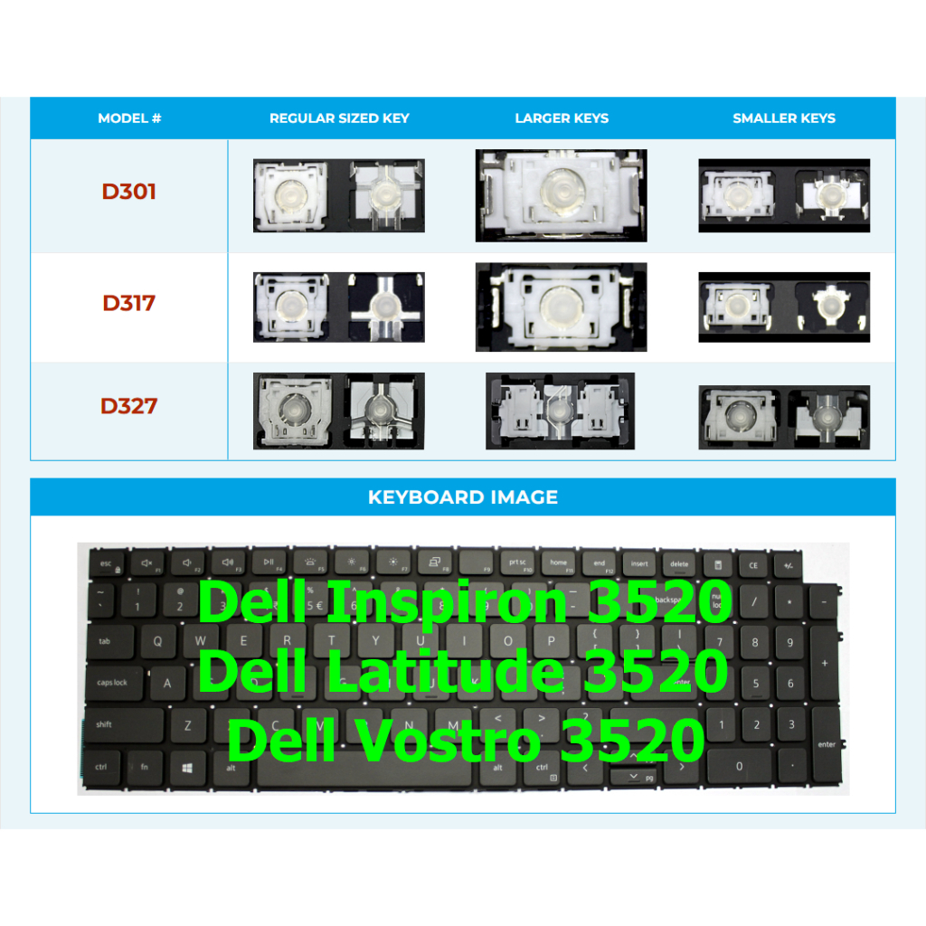 Nút phím laptop Dell Inspiron 3520 đủ phân loại   Thay nút phím lẻ laptop Dell dễ dàng  Keycap lapto
