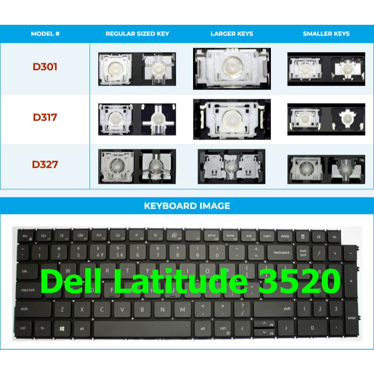 Nút phím laptop Dell Latitude 3520 đủ phân loại   Thay nút phím lẻ laptop Dell dễ dàng  Keycap lapto