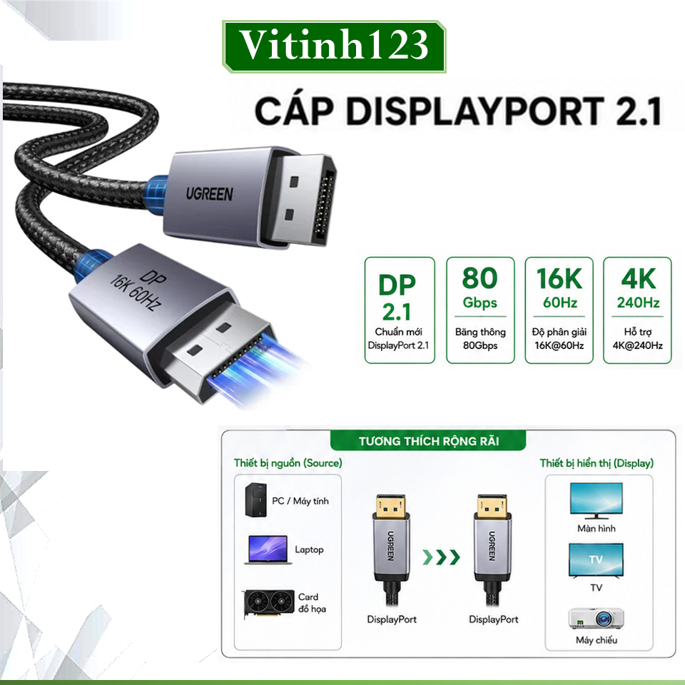 Cáp DisplayPort 2.1 UGREEN DP131– 16K@60Hz, 8K@120Hz, 4K@240Hz – 80Gbps