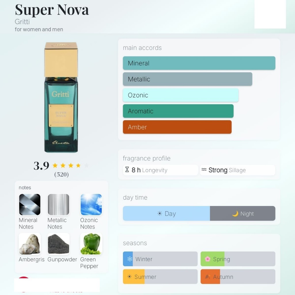Gritti: Super Nova - phiên bản tươi mát của ganymede