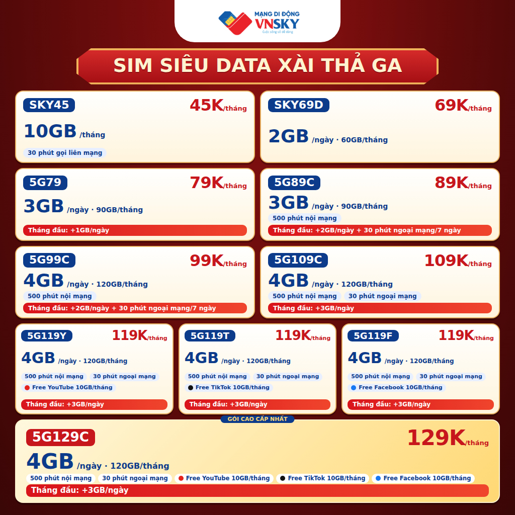 SIM + kèm gói cước data 5G sóng Mobifone data tốc độ cao HS,SV+ Sim điện thoại có nghe gọi