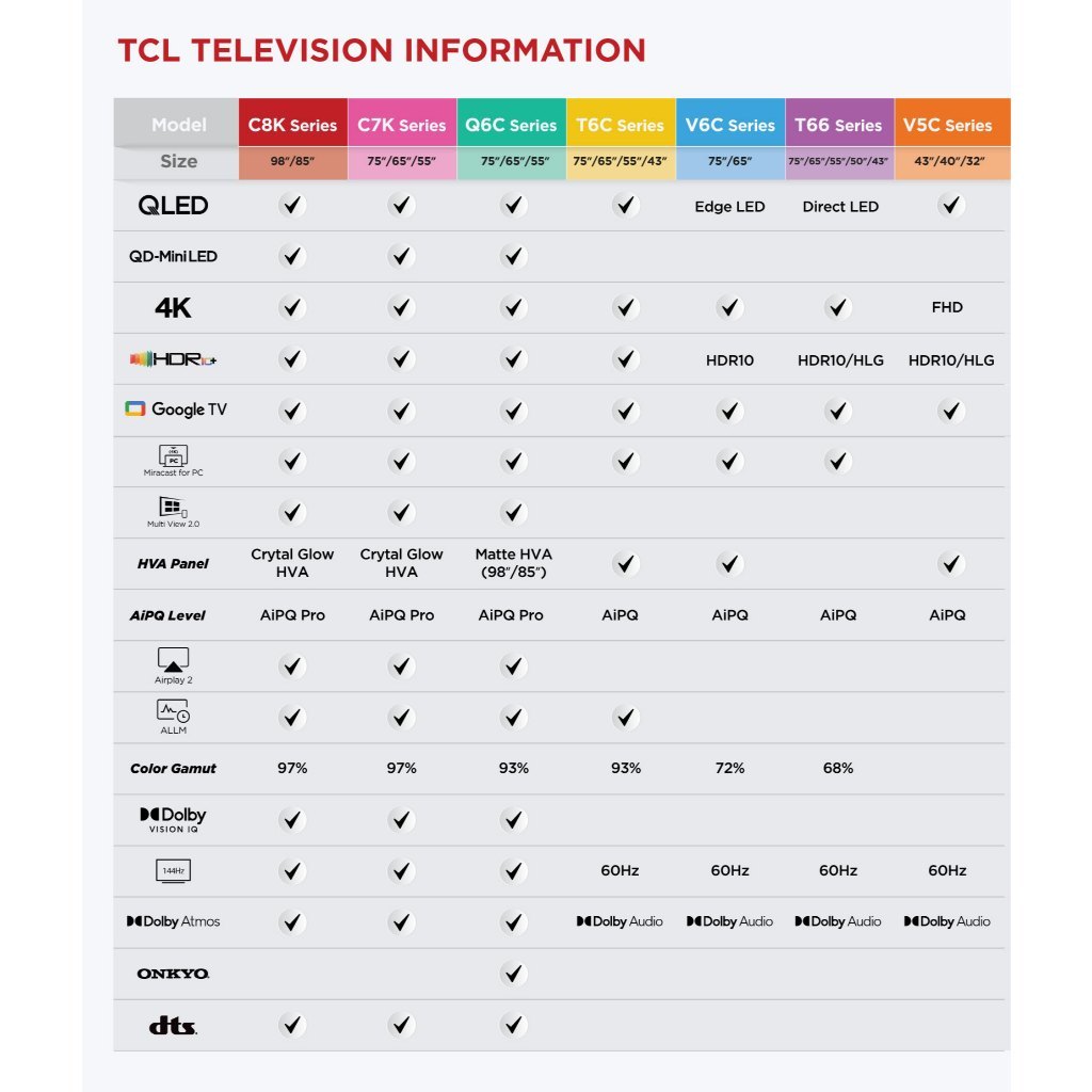 【QLED】43inch Smart Google TV TCL 43V5C, Tấm nền HVA,Tần số quét 60Hz, Dolby Atmos | BigBuy360 - bigbuy360.vn