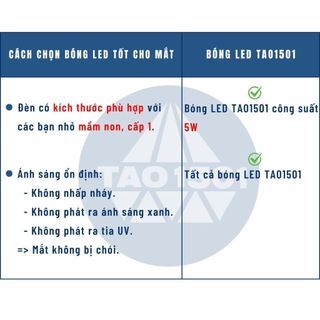 ĐÈN BÀN HỌC - BÓNG LED CHỐNG CẬN