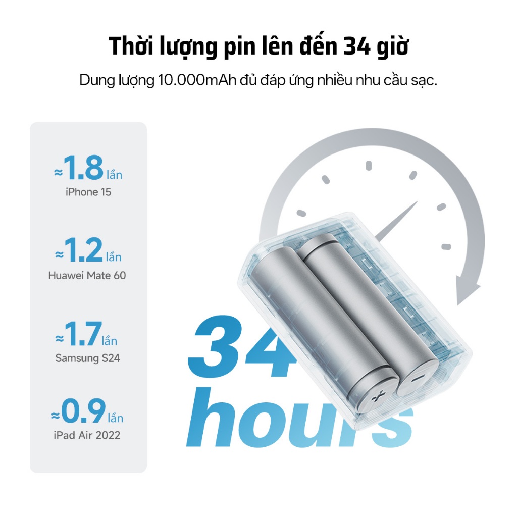 【Được chứng nhận CCC】CUKTECH Pin Dự Phòng Mini 10000mAh Sạc Nhanh 30W – Hỗ Trợ iP16/15/14 | BigBuy360 - bigbuy360.vn