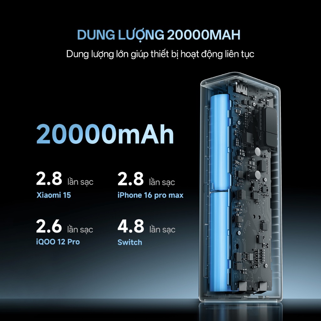 【Được chứng nhận CCC】CUKTECH Sạc Nhanh 150W 20000mAh – Hỗ Trợ Xiaomi 120W Laptop 100W Samsung 45W iP 16/15/14 | BigBuy360 - bigbuy360.vn