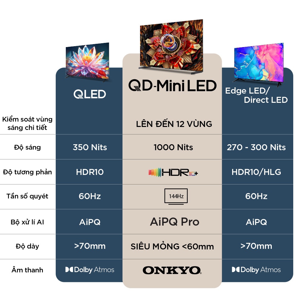 【QD-Mini LED】65inch + TV QLED Cao Cấp, 4K Google TV TCL 65Q6C,Lắp 0Đ HN HCM,HDR10+,Quét 144Hz | BigBuy360 - bigbuy360.vn
