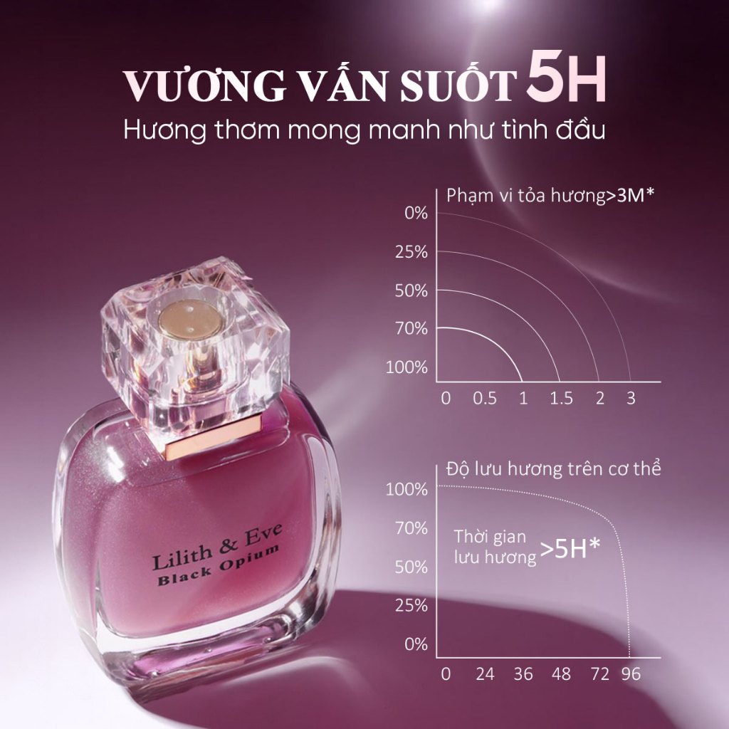 Nước Hoa Lilith and Eve Black Opium Eau de Perfum 30ml thơm lâu ngọt ngào quyến rũ gợi cảm 5h | BigBuy360 - bigbuy360.vn