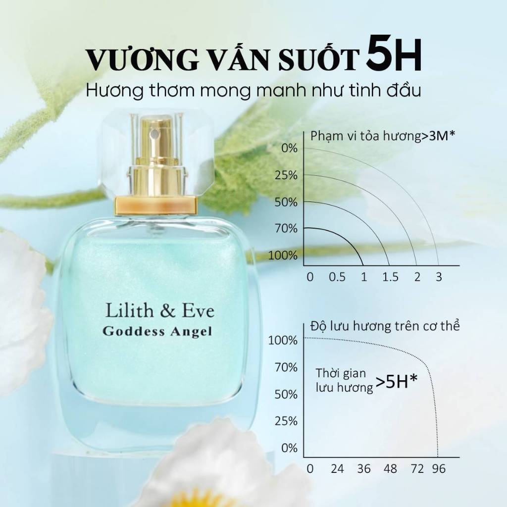 Nước hoa Lilith and Eve Goddess Angel Eau De Parfum 30ml mùi hương ngọt ngào tinh dầu nước hoa lưu hương lâu cho body 5h | BigBuy360 - bigbuy360.vn