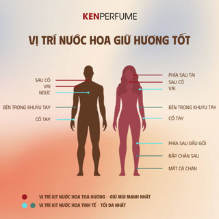 10ML Once Etheria EDP Intense | Nước Hoa Unisex | Ken Perfume