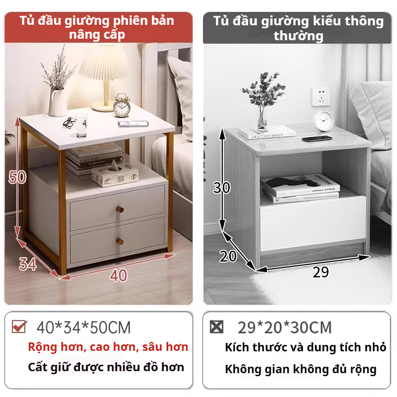 Tủ Đầu Giường 2 Ngăn Kéo Đa Năng Để Đồ Gỗ MDF Chống Ẩm Mốc Mẫu Mới Trang Trí Phòng Ngủ | BigBuy360 - bigbuy360.vn