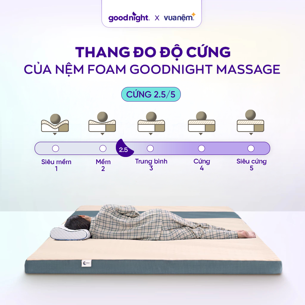 [24-25/6 TẶNG GỐI] Nệm Foam Cấu Trúc Lượn Sóng Goodnight Massage 9/10cm, nệm foam êm, đệm foam | BigBuy360 - bigbuy360.vn