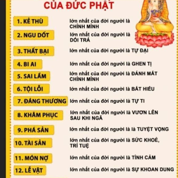 TO32 - Tờ 14 Lời Răn Của Đức Phật KHỔ A3, A4 ÉP PLASTICS