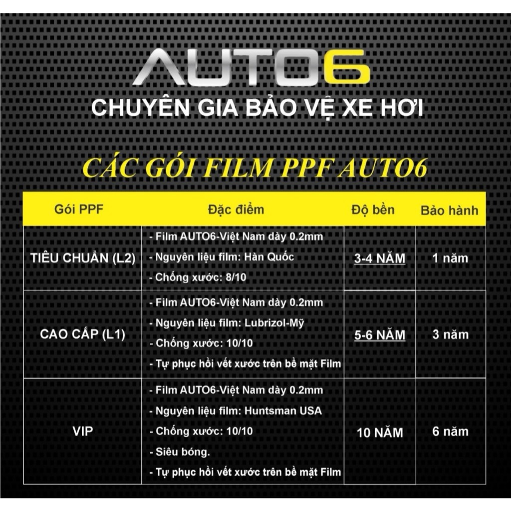 Film L1: Màn hình công tơ mét Cx5 premium sport