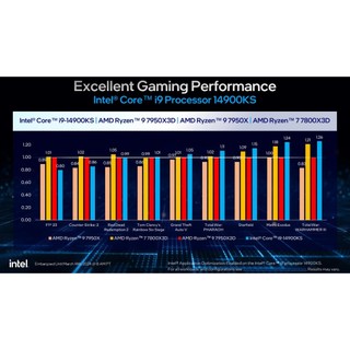 Vi xử lý Intel Core i9 14900KS