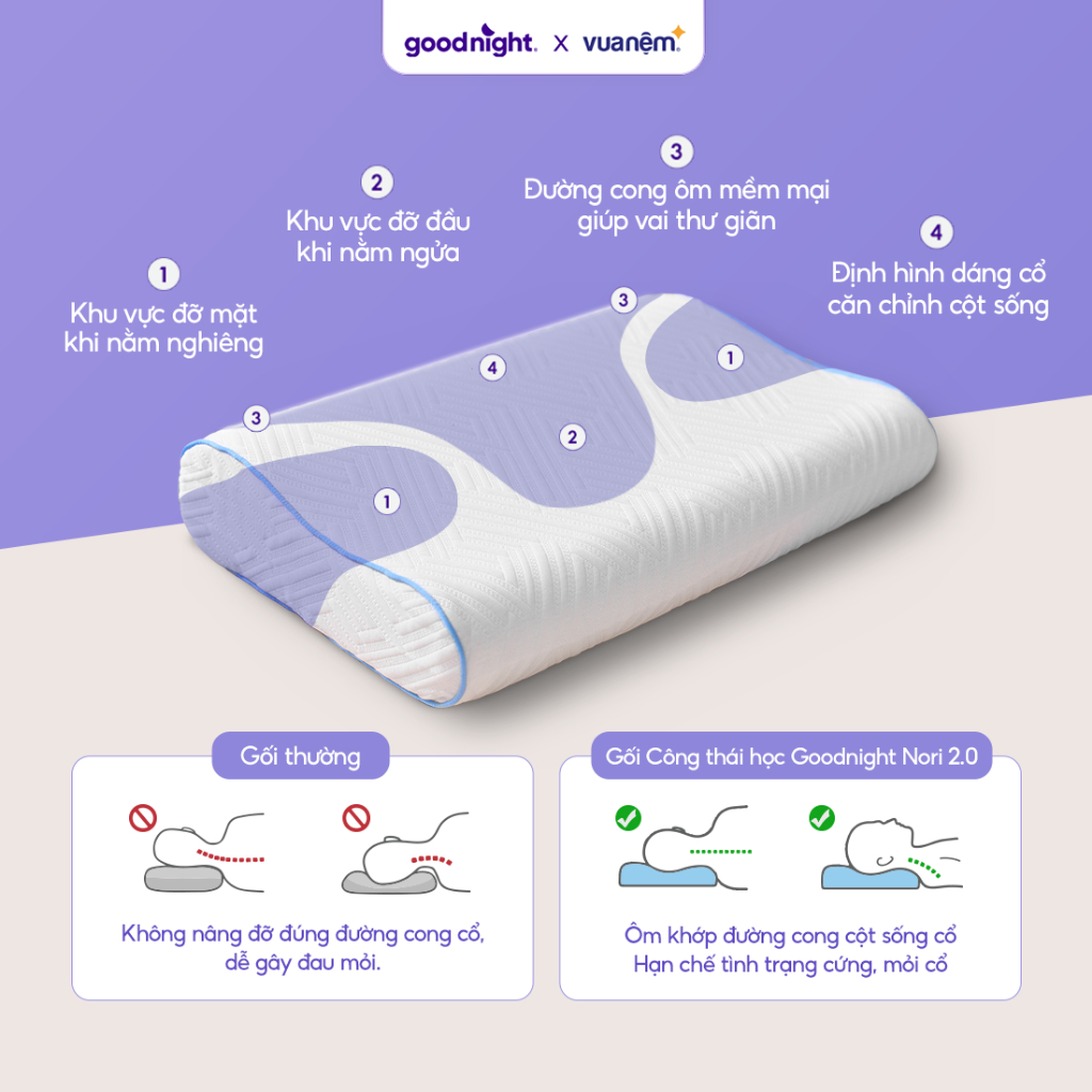Gối Foam Goodnight Nori 2.0, gối nâng đỡ cổ vai gáy, gối công thái học, gối vũ trụ | BigBuy360 - bigbuy360.vn