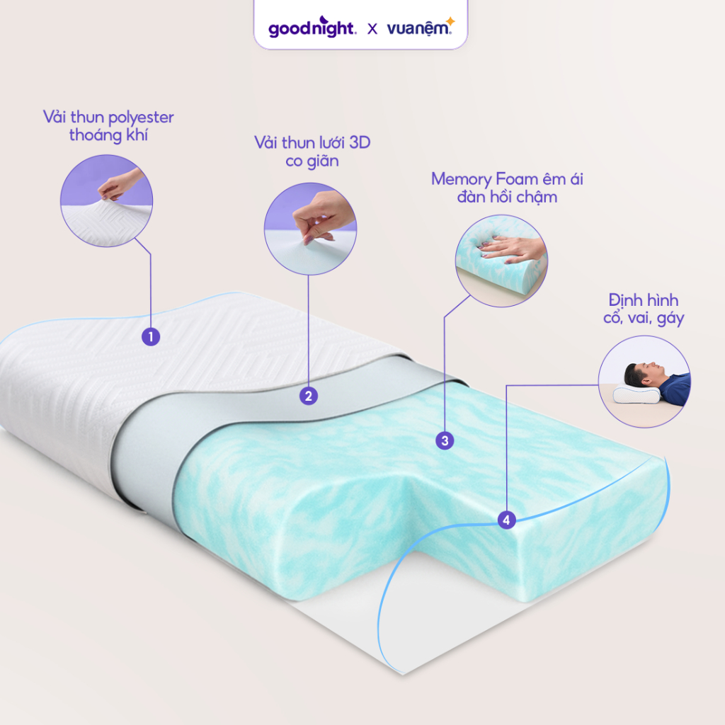 Gối Foam Goodnight Nori 2.0, gối nâng đỡ cổ vai gáy, gối công thái học, gối vũ trụ | BigBuy360 - bigbuy360.vn