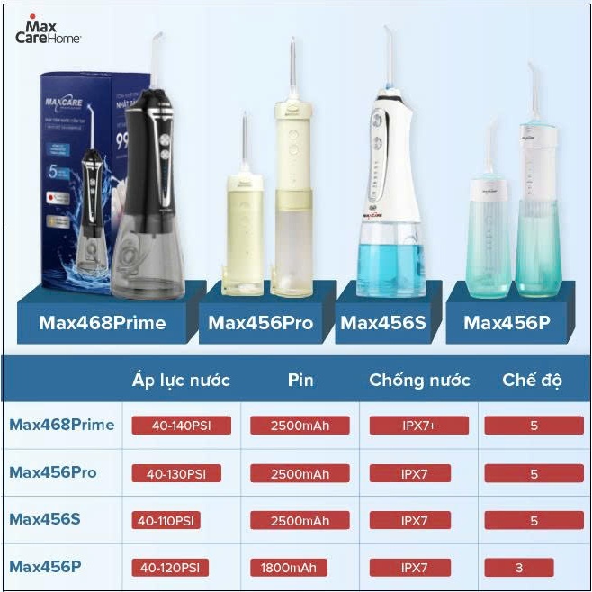 Máy tăm nước cầm tay Maxcare gồm 5 mẫu máy tăm nước gấp gọn & tăm nước mini 200ml,300ml Nhật Bản | BigBuy360 - bigbuy360.vn