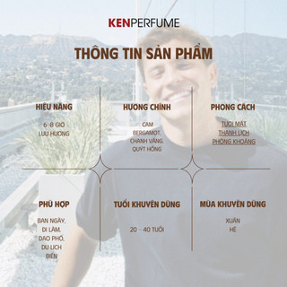 10ML Mancera So Blue | Nước Hoa Unisex  | Ken Perfume