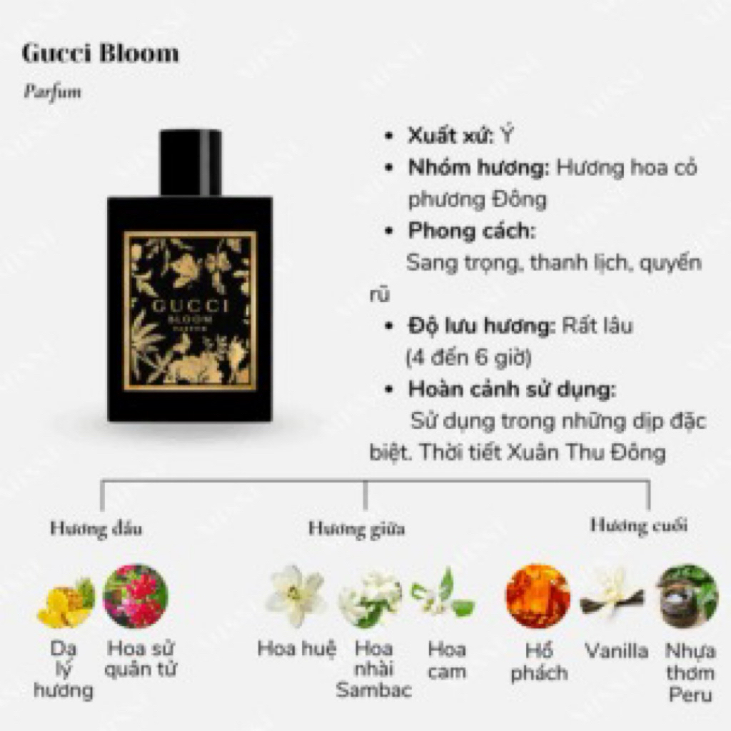 Nước Hoa Nữ Gucci Bloom Parfum (2025)