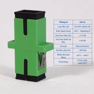 Vỉ 50 đầu Adapter SC/APC, SC/UPC