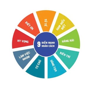 Sách Thực hành giáo dục nhân cách -  Giúp trẻ  trưởng thành hạnh phúc  và vững vàng (Tái Bản 2023) - IPER