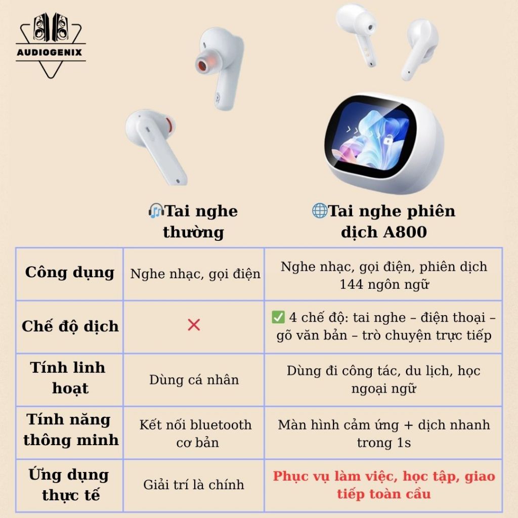Tai nghe phiên dịch A800 – Dịch 144 ngôn ngữ có độ trễ cực thấp + app dịch VIP Quốc tế vĩnh viễn | BigBuy360 - bigbuy360.vn