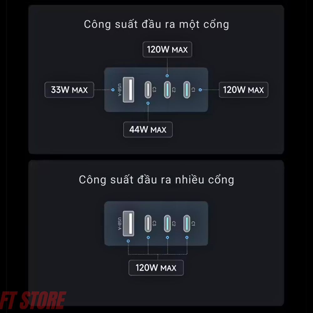 Củ sạc nhanh Cuktech 10 Ultra GaN  Super Charger- AD1204U 120W Sạc nhanh đa thiết bị, thiết kế nhỏ gọn | BigBuy360 - bigbuy360.vn