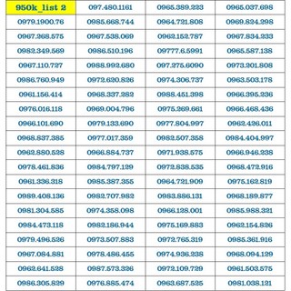 Sim Viettel Số Đẹp - Chọn Số tự đăng ký chính chủ qua MyViettel