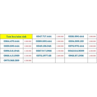 Sim Viettel Số Đẹp - Chọn Số tự đăng ký chính chủ qua MyViettel